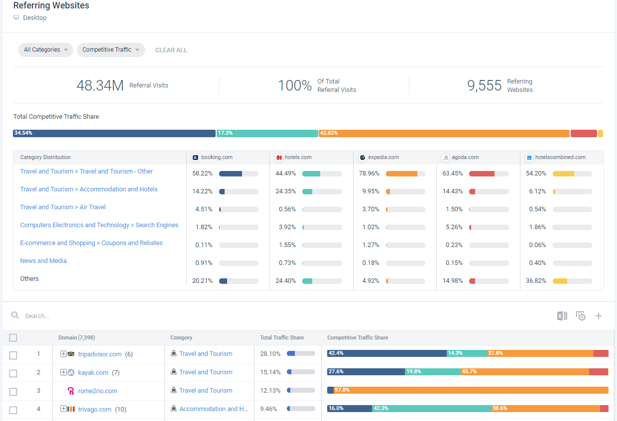 Marketing strategy Examples