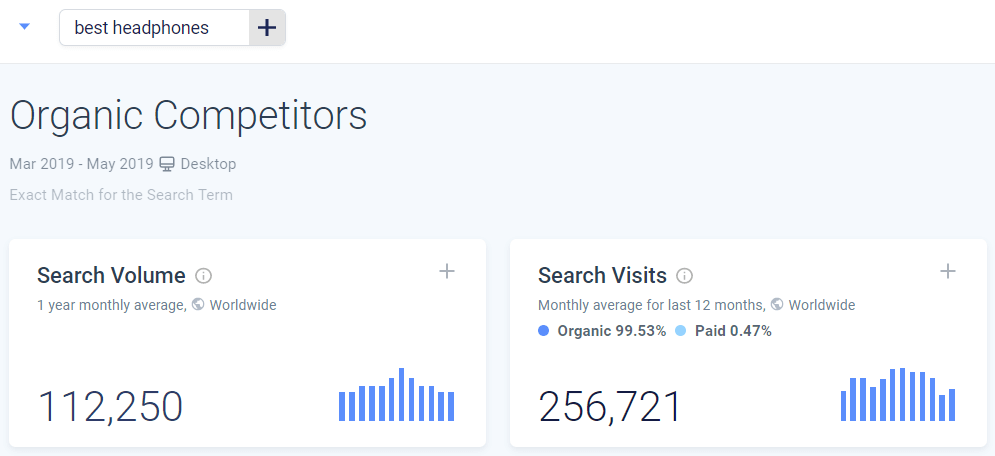 search visits