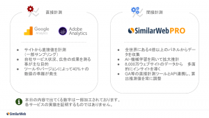 次世代のデジタルマーケティングアプローチ 〜時代遅れなWeb解析の終焉〜