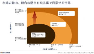 次世代のデジタルマーケティングアプローチ 〜時代遅れなWeb解析の終焉〜