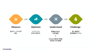 次世代のデジタルマーケティングアプローチ 〜時代遅れなWeb解析の終焉〜