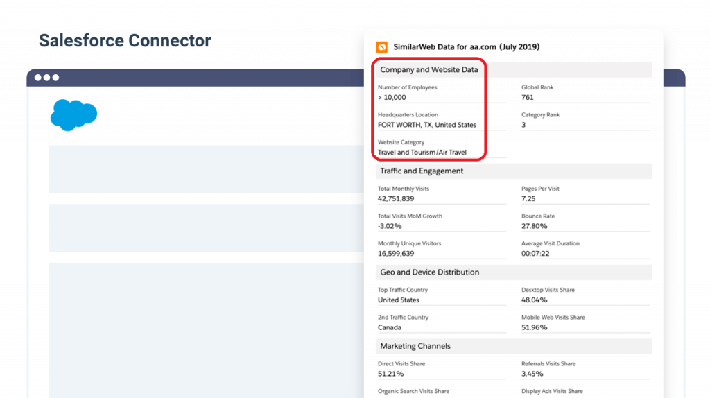 Company Data at Similarweb