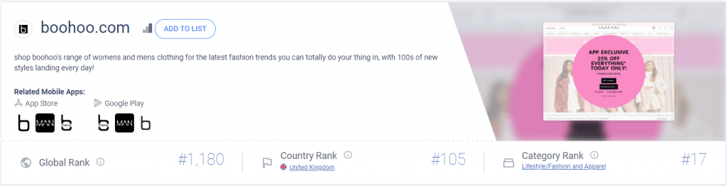 boohoo.com Global Rank