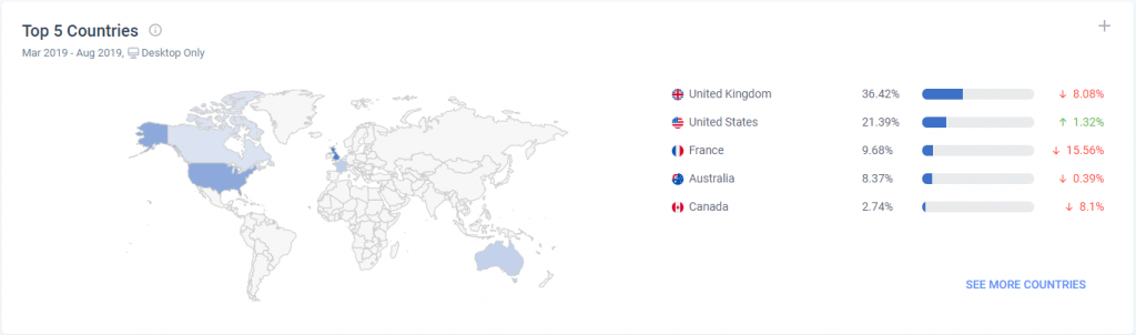 boohoo.com Top 5 Countries