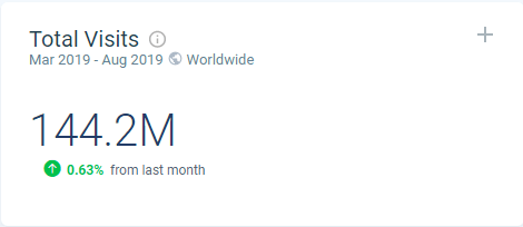 boohoo.com Total Visits