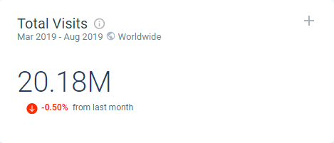 gymshark.com Total Visits