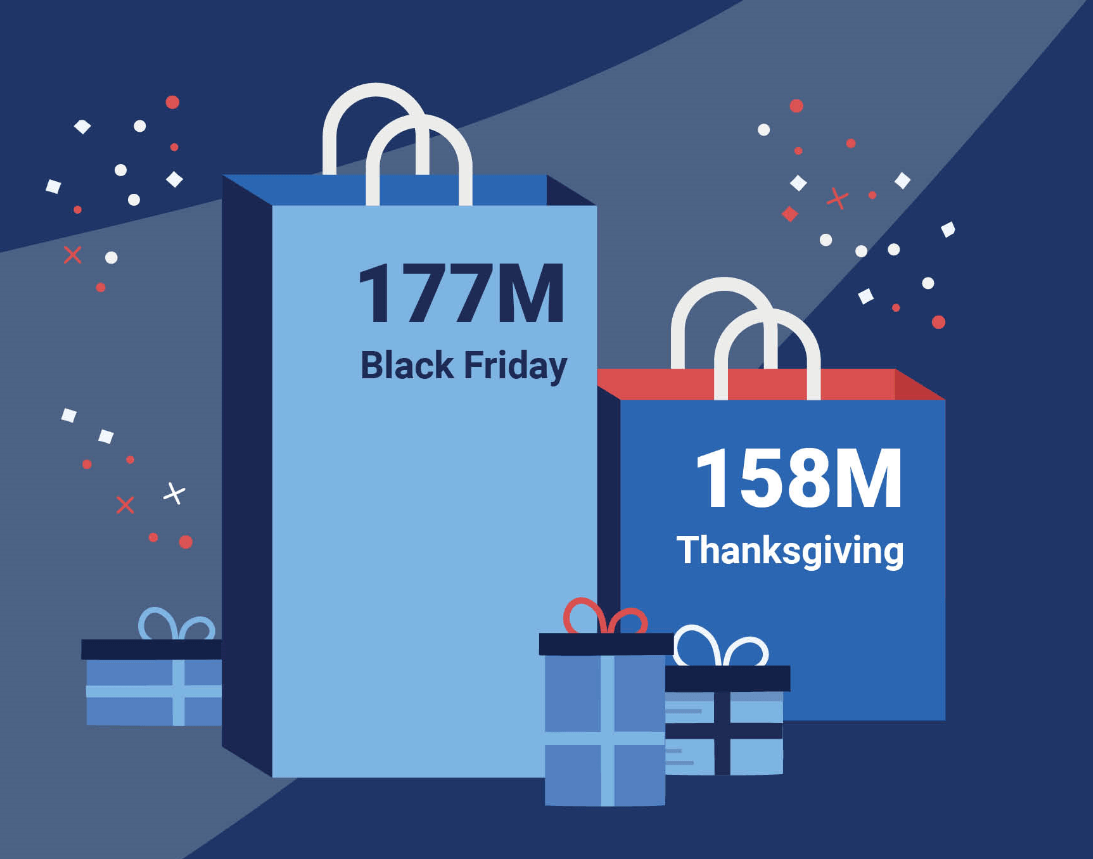Infographic 2019 Black Friday Traffic & Insights