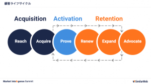 Market Intelligence Summit 2019 イベントフルレポート(3/3)