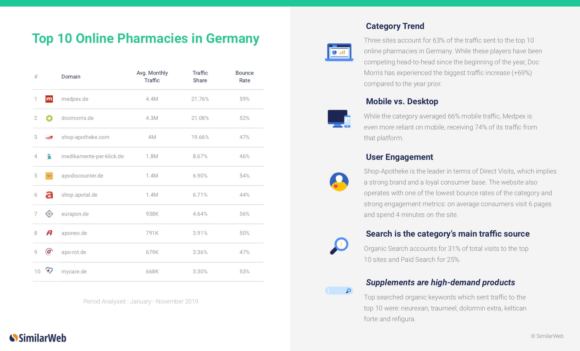 Most Visited Online Pharmacies in Germany - Medpex, Apotheke, Doc Morris and more