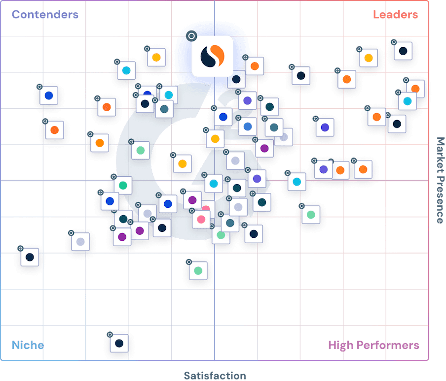 heat map